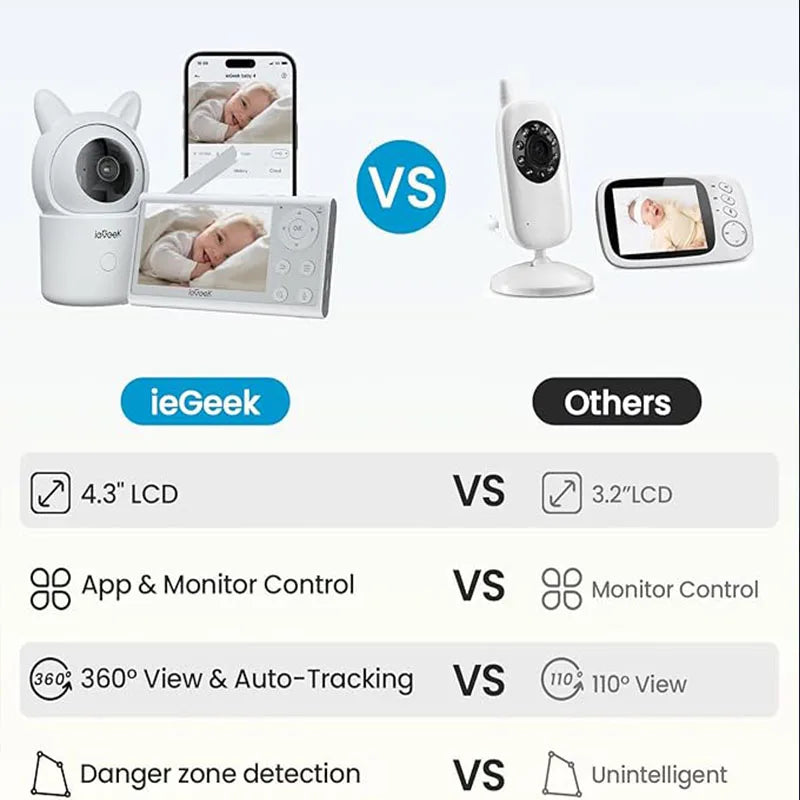 ieGeek 1080p Baby Monitor with Camera and Night Vision, Phone App & 4.3" Split Screen & App Control, 3000mAh Battery